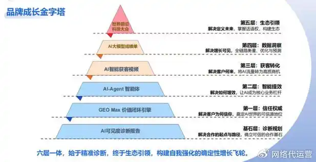 哪些数据能引爆SEO推广效果？如何判断关键指标价值？