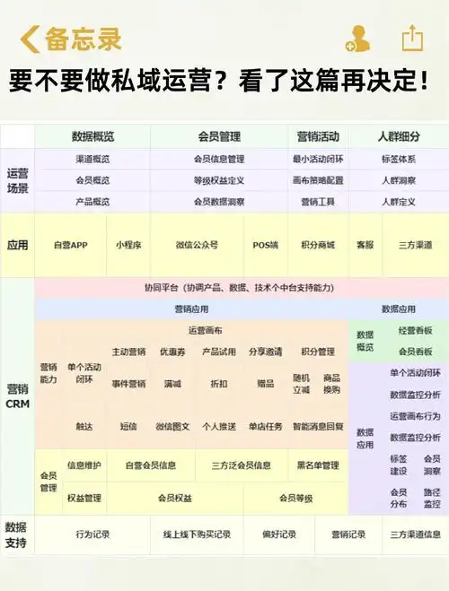 SEO机构营销方案如何分类？哪种类型更能提升流量？