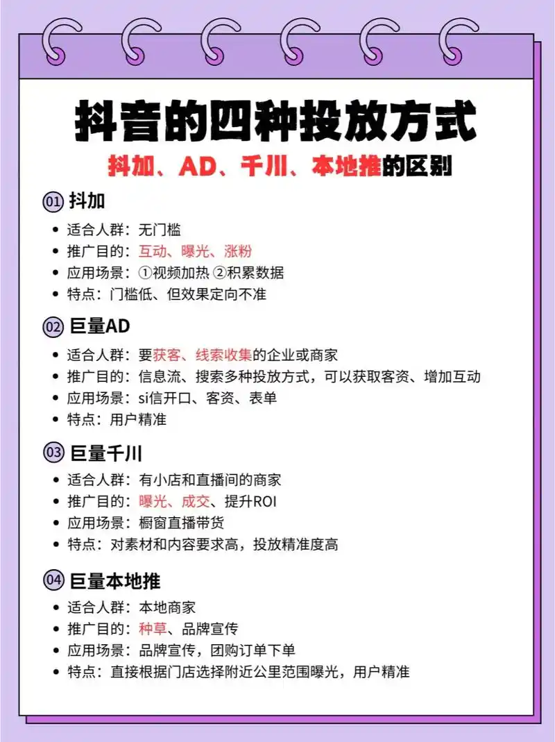 道滘抖音SEO投放店铺，怎么做才有效？如何评估本地商家的投放效果？