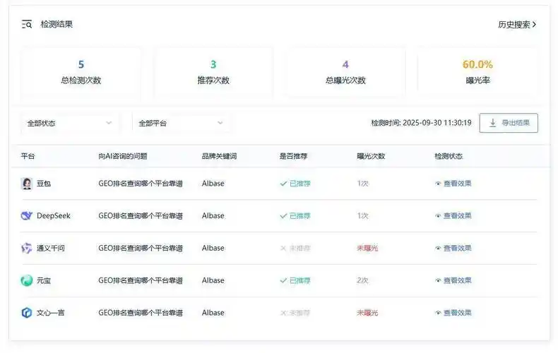 手机搜索优化，企业关键词榜单怎么查，哪些行业数据最有参考价值？