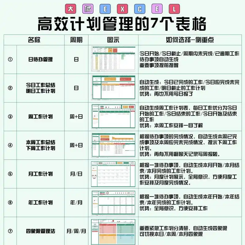 如何制定一份有效的SEO主管每周任务计划表？