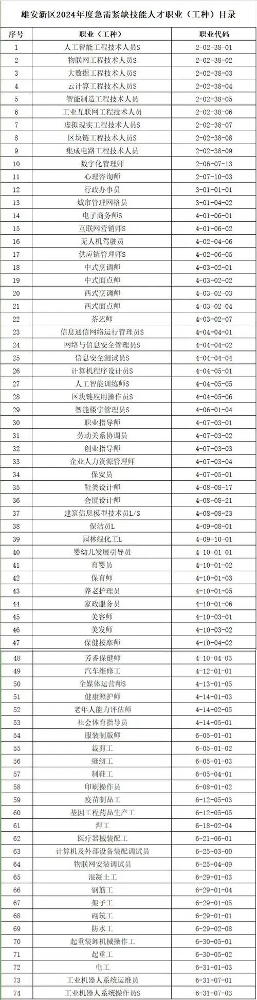 大专学历做SEO技术岗是否受限？哪些领域急需这类人才？