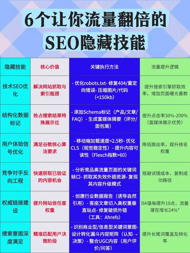 产业园seo推广方案如何制定，哪些步骤容易忽略？