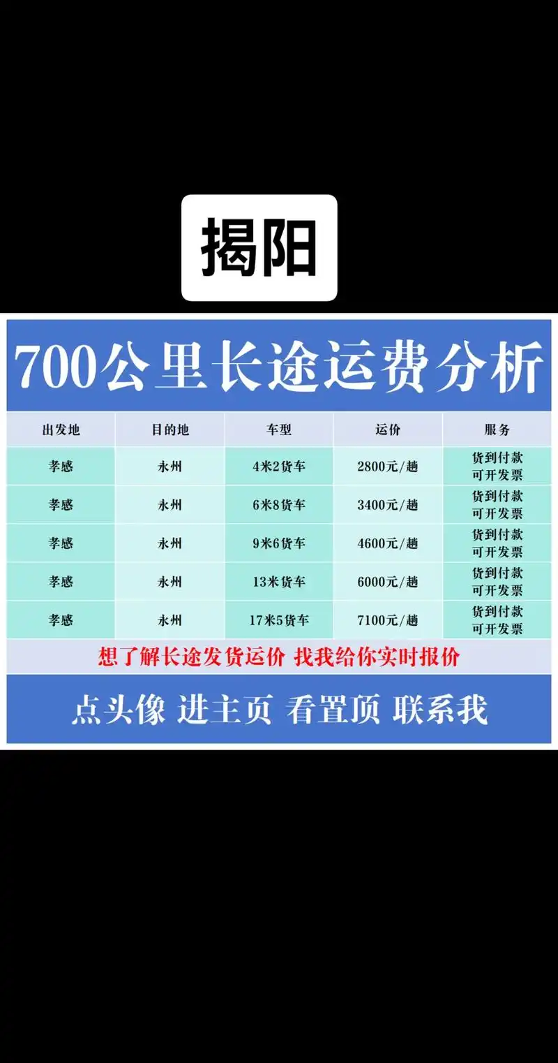 揭阳新站SEO排名多少才算正常？如何快速提升？