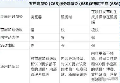 SEO区域优化能提升多少本地流量，如何实施效果最好