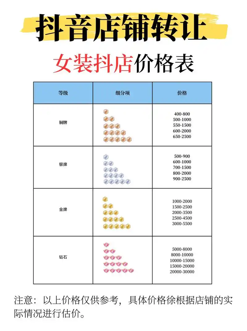 奉贤区抖音SEO价格区间是多少？如何判断合理报价？
