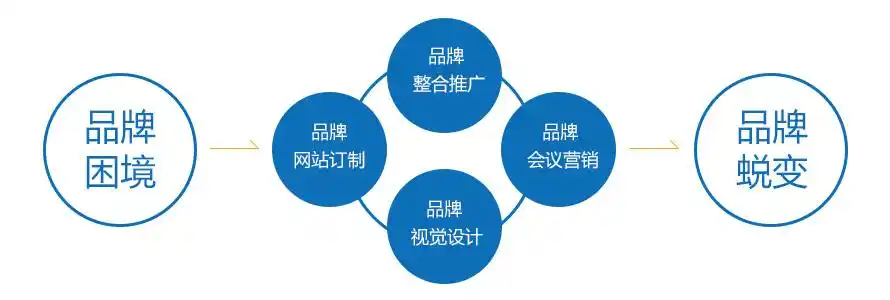中山口碑SEO推广排名如何突破？哪种方式更有效？