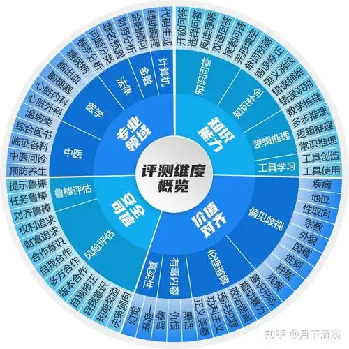 SEO个人工作能力分析，该从哪些维度入手？如何量化评估实际效果？
