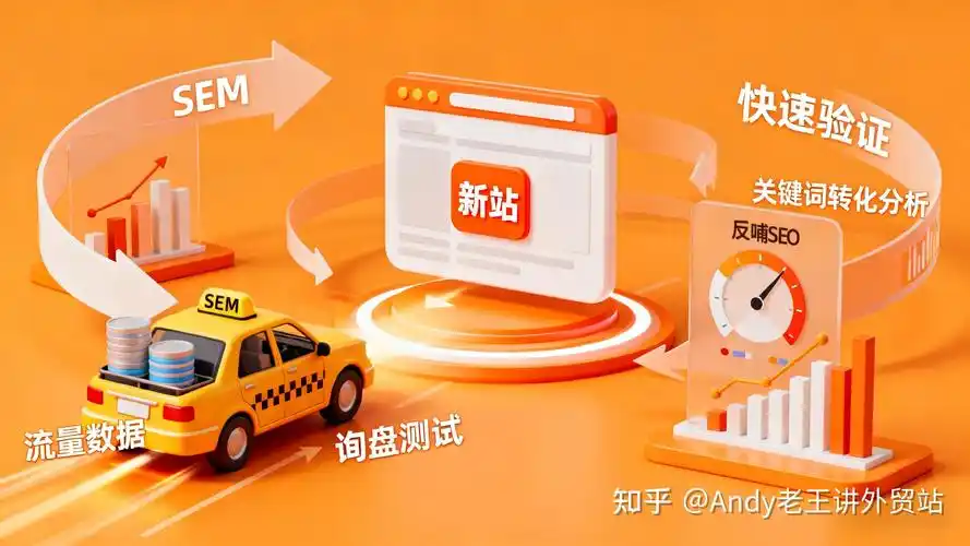 竞价对SEO，到底谁抢了谁的流量？ 企业预算有限时，该优先投哪个？