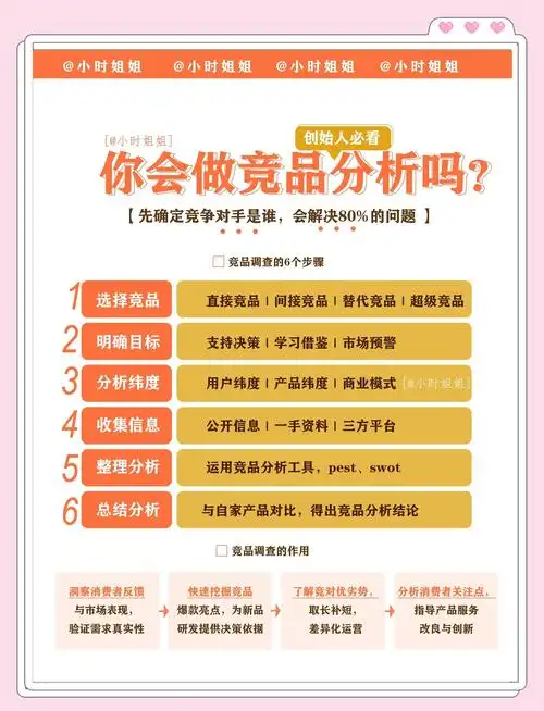 白城SEO排名技巧分析，哪些因素更有效？不同行业该如何侧重？