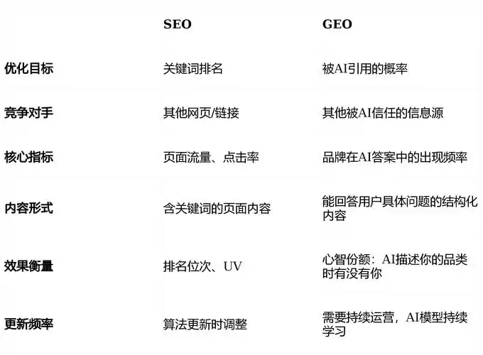 亦庄网站排名提升的底层逻辑是什么？有哪些见效快的SEO手段？