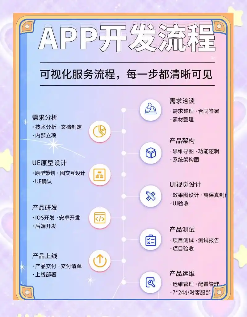 如何为软件做SEO 软件推广如何按类别优化