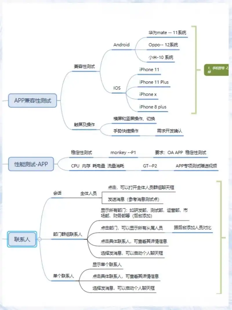 SEO中的AB测试如何验证？关键步骤有哪些？