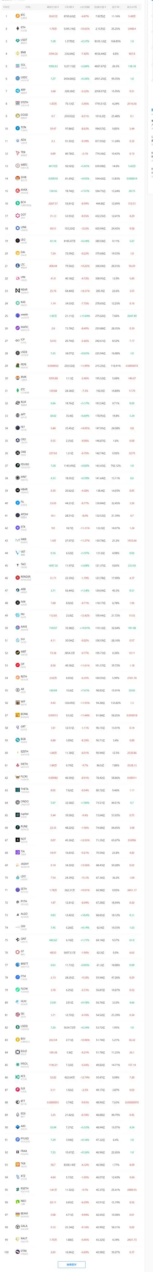 SEO数字货币如何提升网站排名？ SEO数字货币项目有哪些实操要点？