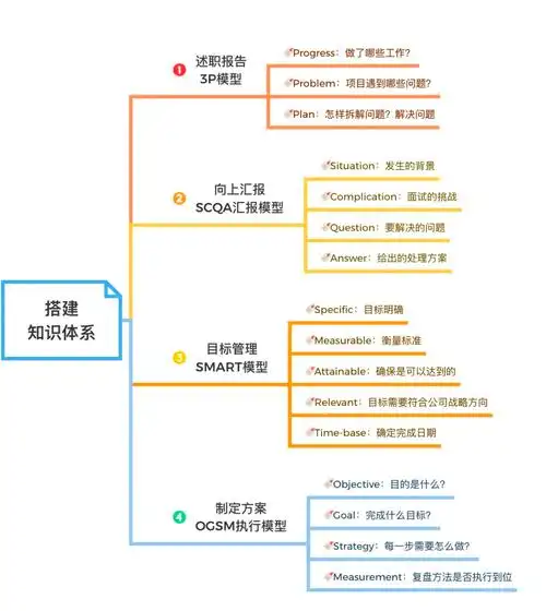 SEO知识结构包含哪些？如何系统化掌握核心要素？