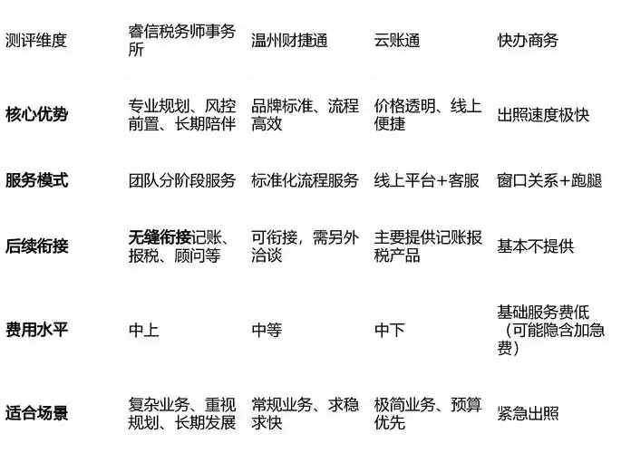 温州SEO实战：为何网站排名停滞？付费推广效果如何提升？