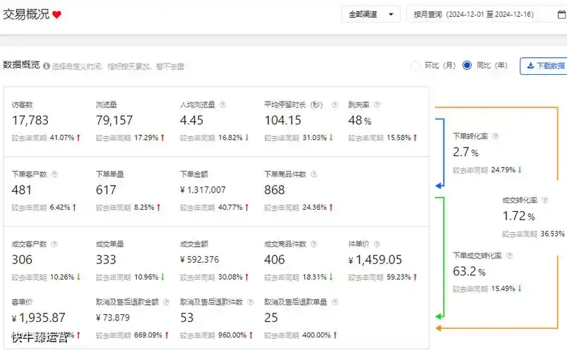 淘宝的SEO分析怎么做才能提升流量？ 搜索排名靠前的商品有哪些共同点？