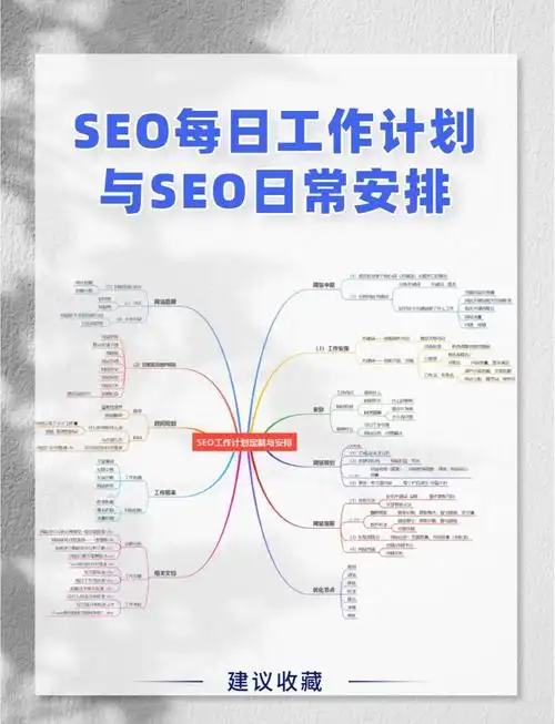 SEO标题如何影响排名？核心作用是什么？