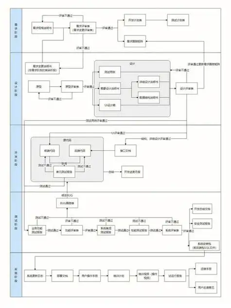 前端SEO学习周期有多长？掌握关键需要多少时间？