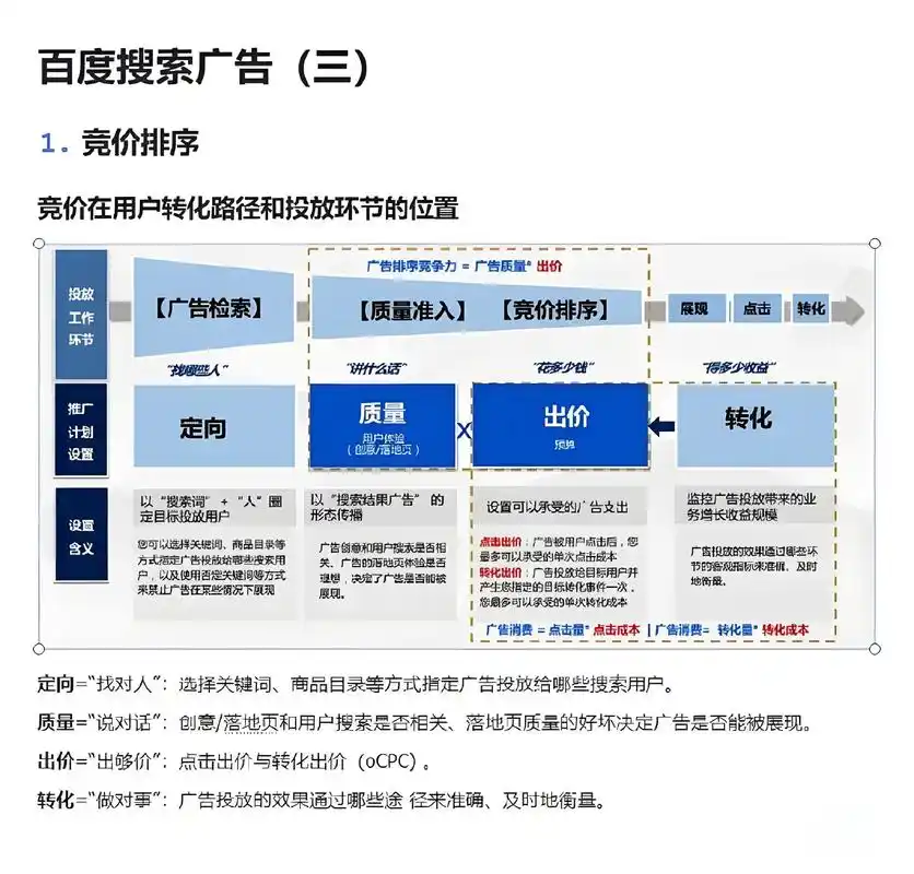 淘宝SEO推广是什么？它与传统广告有何不同？