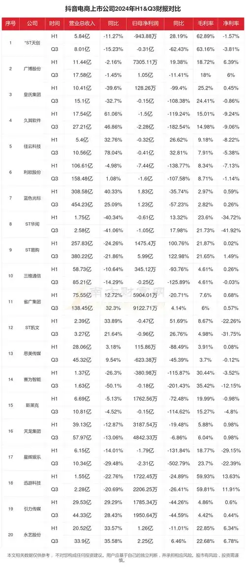 哈尔滨抖音SEO排名前十怎么找？ 哪些行业能上榜？