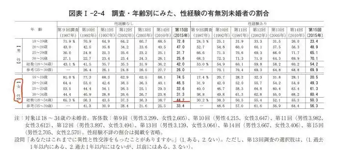 细胞神曲SEO性别查询结果可靠吗？如何验证数据真实性？