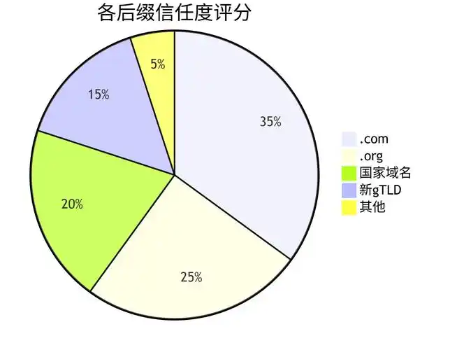 高权重域名如何甄别？真正权威站点有哪些特征？