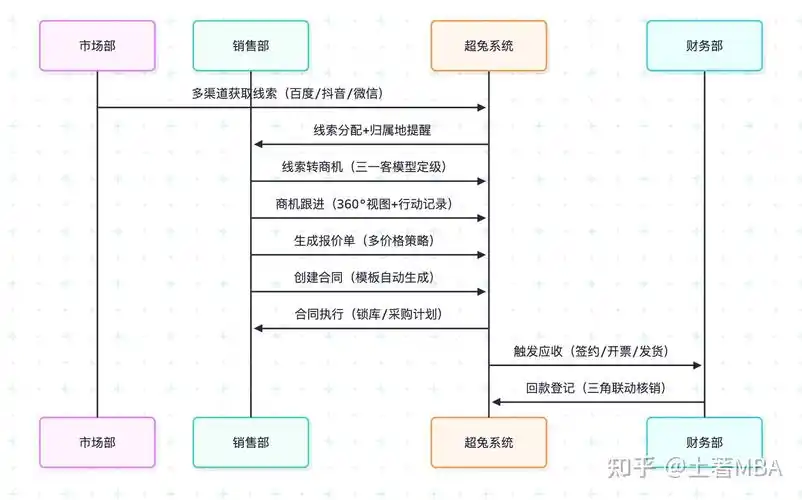 SEO管理系统对比：如何选择最佳工具？哪个系统更值得投入？