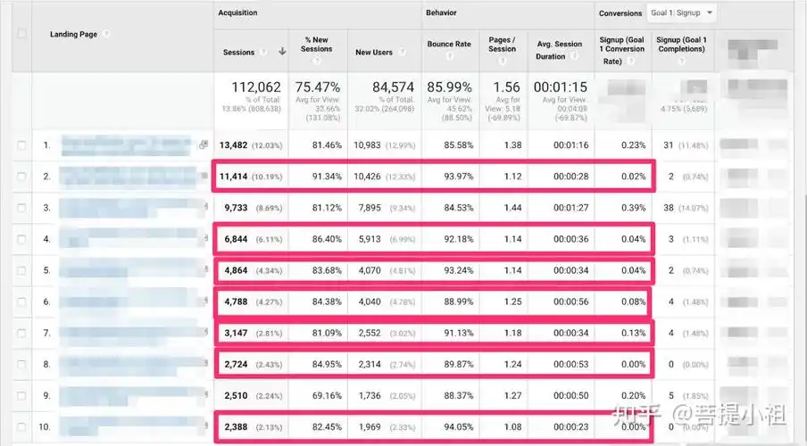 SEO预算怎么分配才有效？花钱后效果如何衡量？
