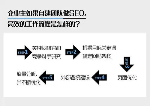 杭州资深SEO从业者怎么找，他们日常具体做什么工作？