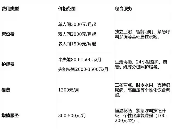 宝山关键词SEO定价标准？投入多少预算才有效果？