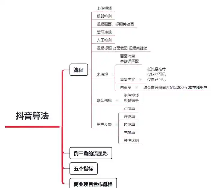 宿迁抖音seo排名哪些因素决定，优化需要做哪些具体工作？