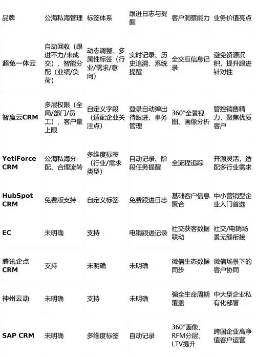 选择SEO顾问服务咨询前，该明确哪些核心问题？能否有效提升排名与转化率？