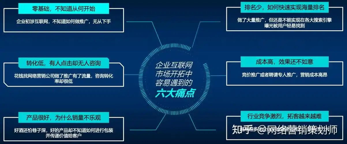锦州SEO教程如何打造高排名？哪些操作能避开搜索降权？
