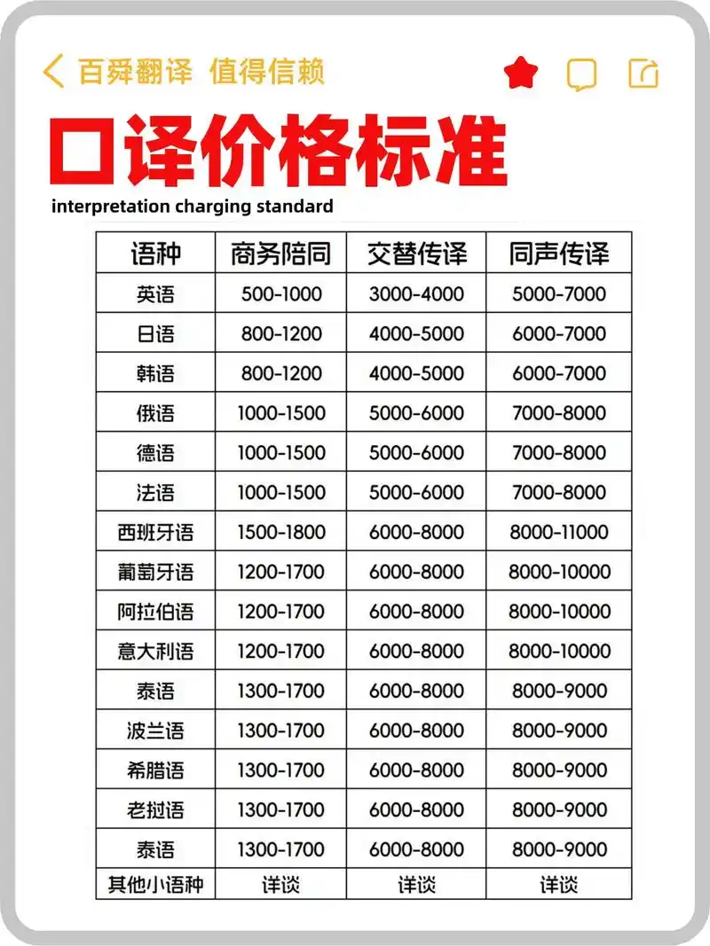 SEO关键词排名收费怎么计算？ 哪些因素影响最终价格？