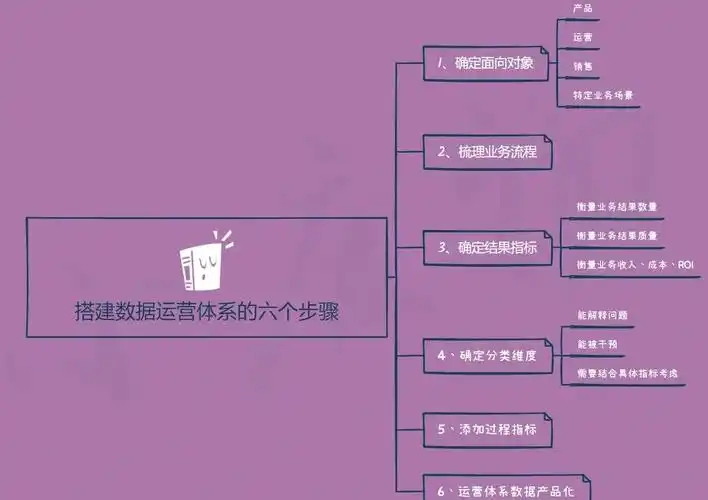 企业SEO代运营究竟能解决哪些问题？ 它的核心工作流程是怎样的？
