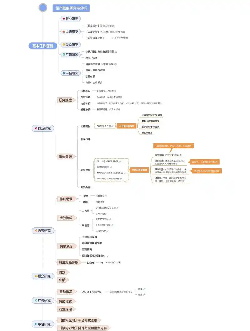 SEO课程选择该看哪些维度？零基础如何找到系统学习路径？