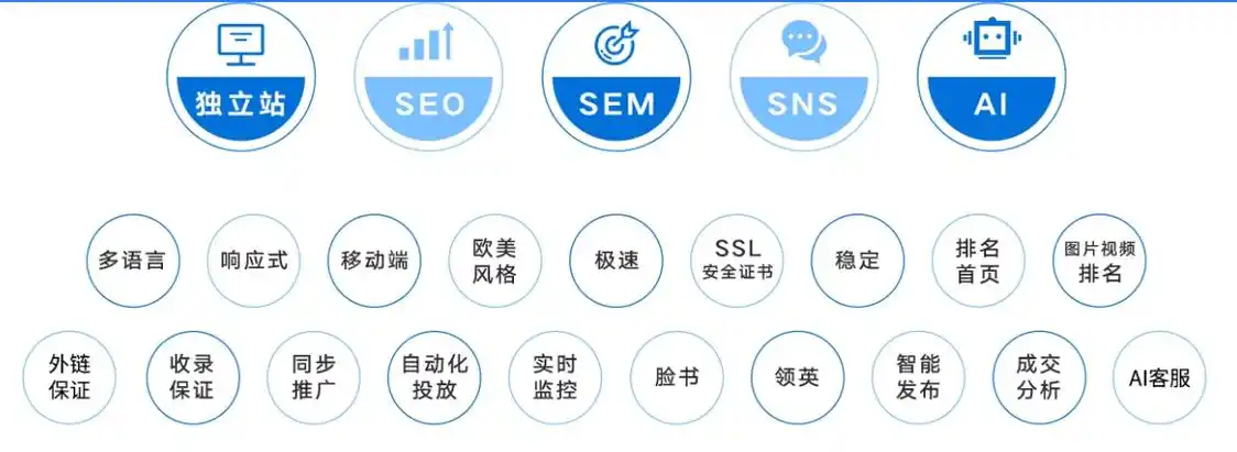 全球搜是不是SEO？ 它与传统SEO优化有何不同？