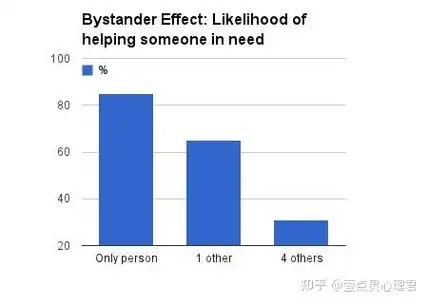 SEO从业者需要了解哪些用户心理效应来提升排名？