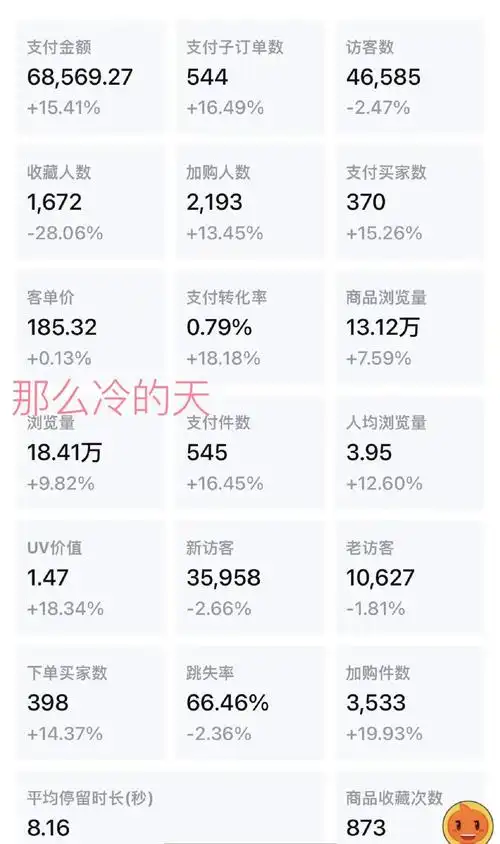 零售网站如何提升自然搜索流量？ 哪些页面优化最有效？