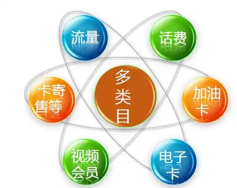 花都汽车seo服务商怎么选？ 他们的服务具体包含哪些内容？