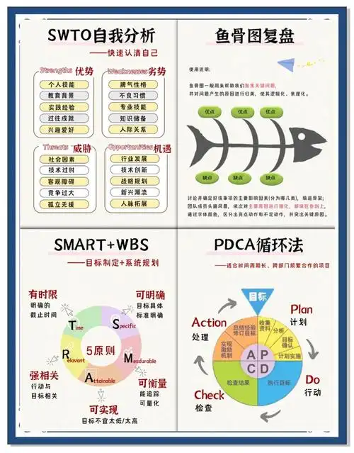 SEO核心环节怎么学？ 新手从哪里开始不踩坑？