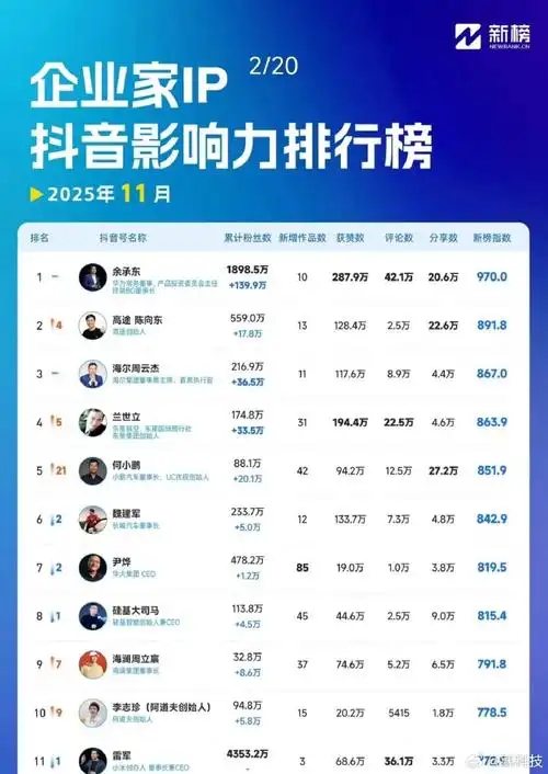 南京抖音搜索排名如何影响曝光？企业该怎样提升位置？