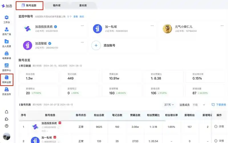 如何让网站持续获得免费自然流量？新站为何长期排名首页？