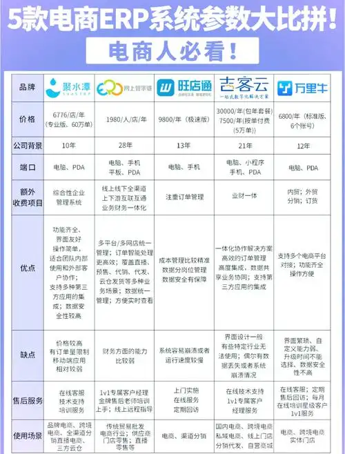 seo价格查询系统怎么用？不同系统的报价差别大吗？