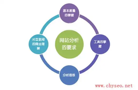 河北SEO服务公司怎么选？ 优化效果如何衡量？