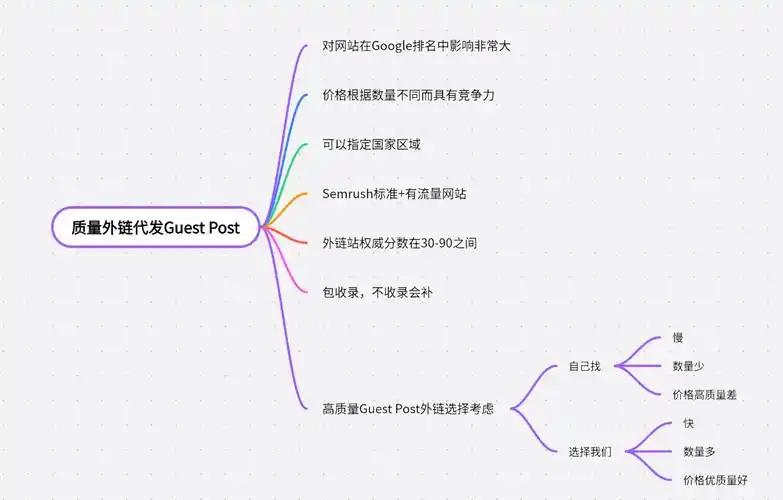 谷歌SEO的核心要素：排名权重与内容质量谁更决定胜负？