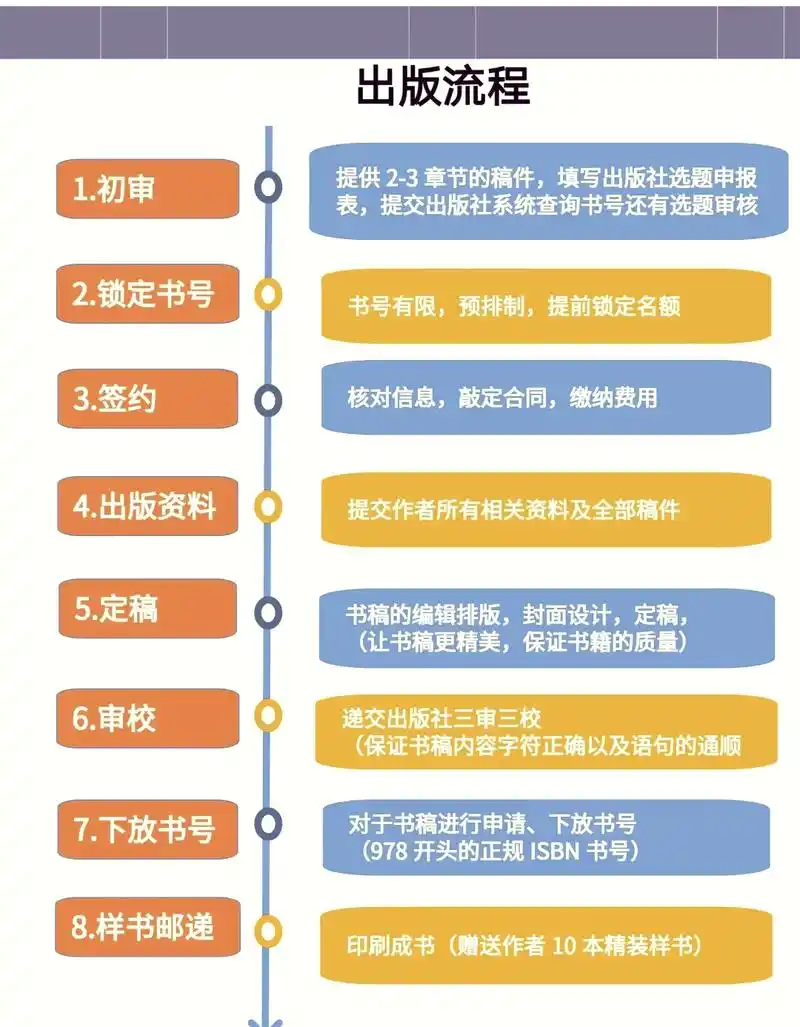 自学SEO看哪些书 怎么安排阅读顺序更有效