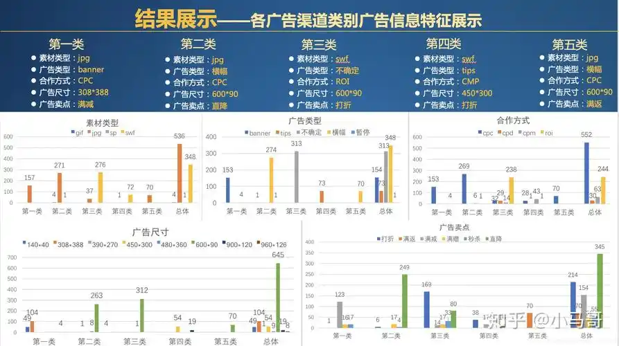 东莞SEO快速投放费用如何计算 投放效果怎样评估