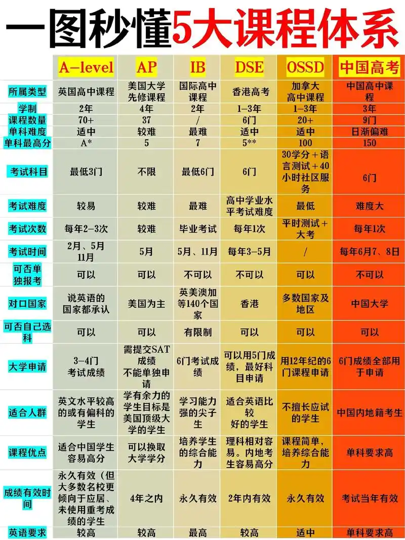 SEO全套课程分类都有哪些内容，它们分别适合什么基础的人学习？